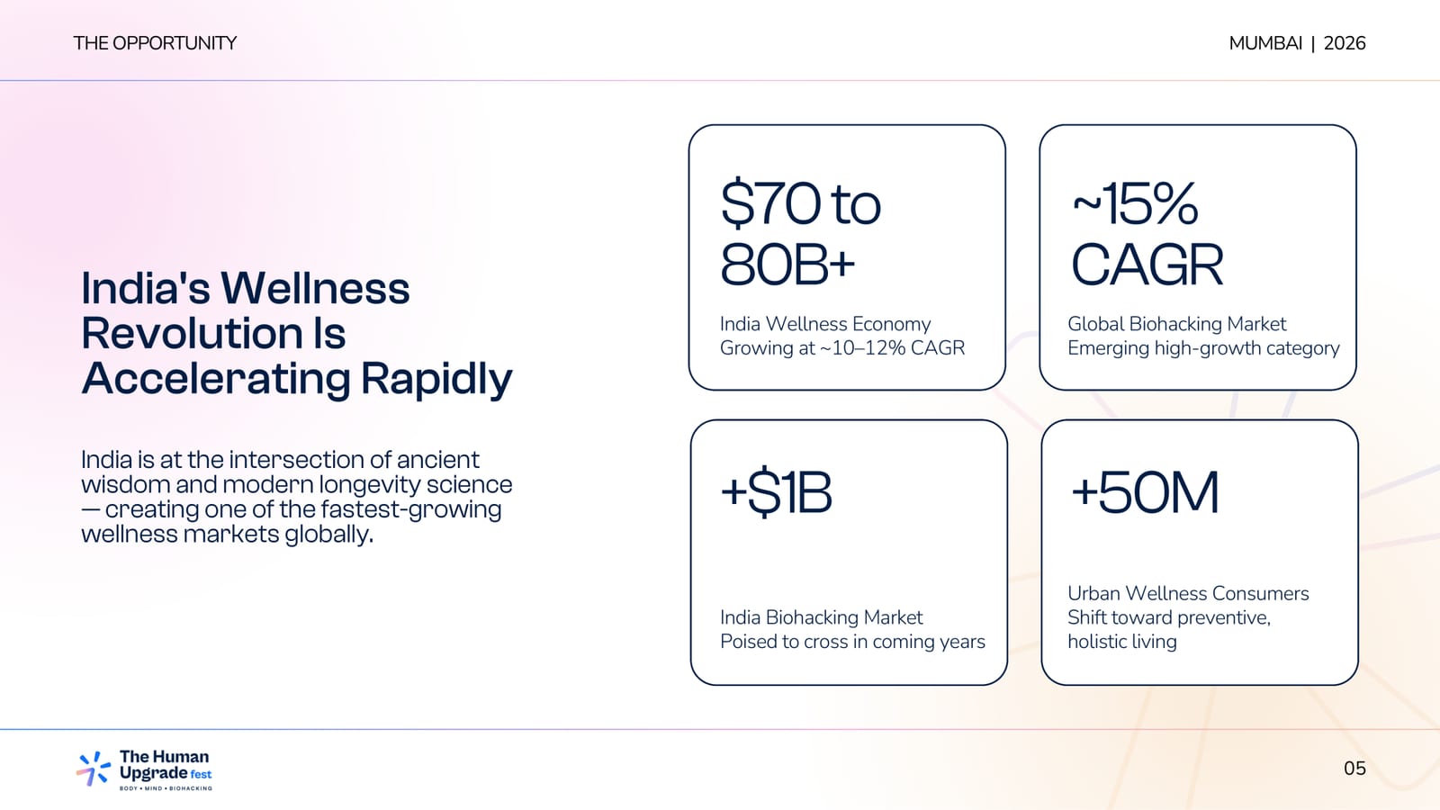 The Human Upgrade Fest — Body · Mind · Biohacking — slide 4