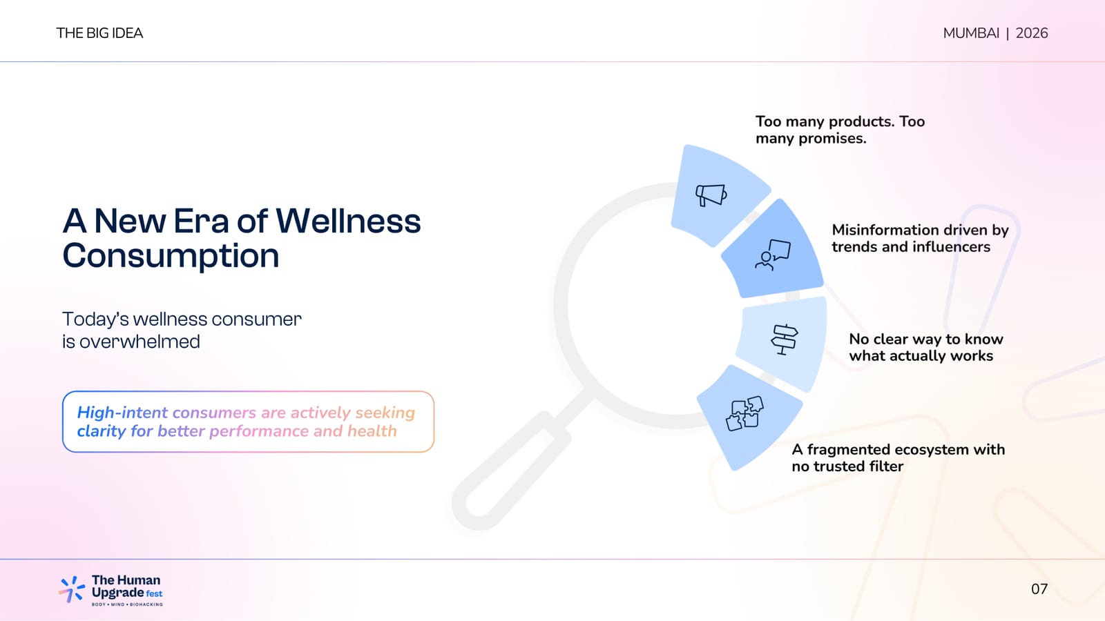 The Human Upgrade Fest — Body · Mind · Biohacking — slide 6