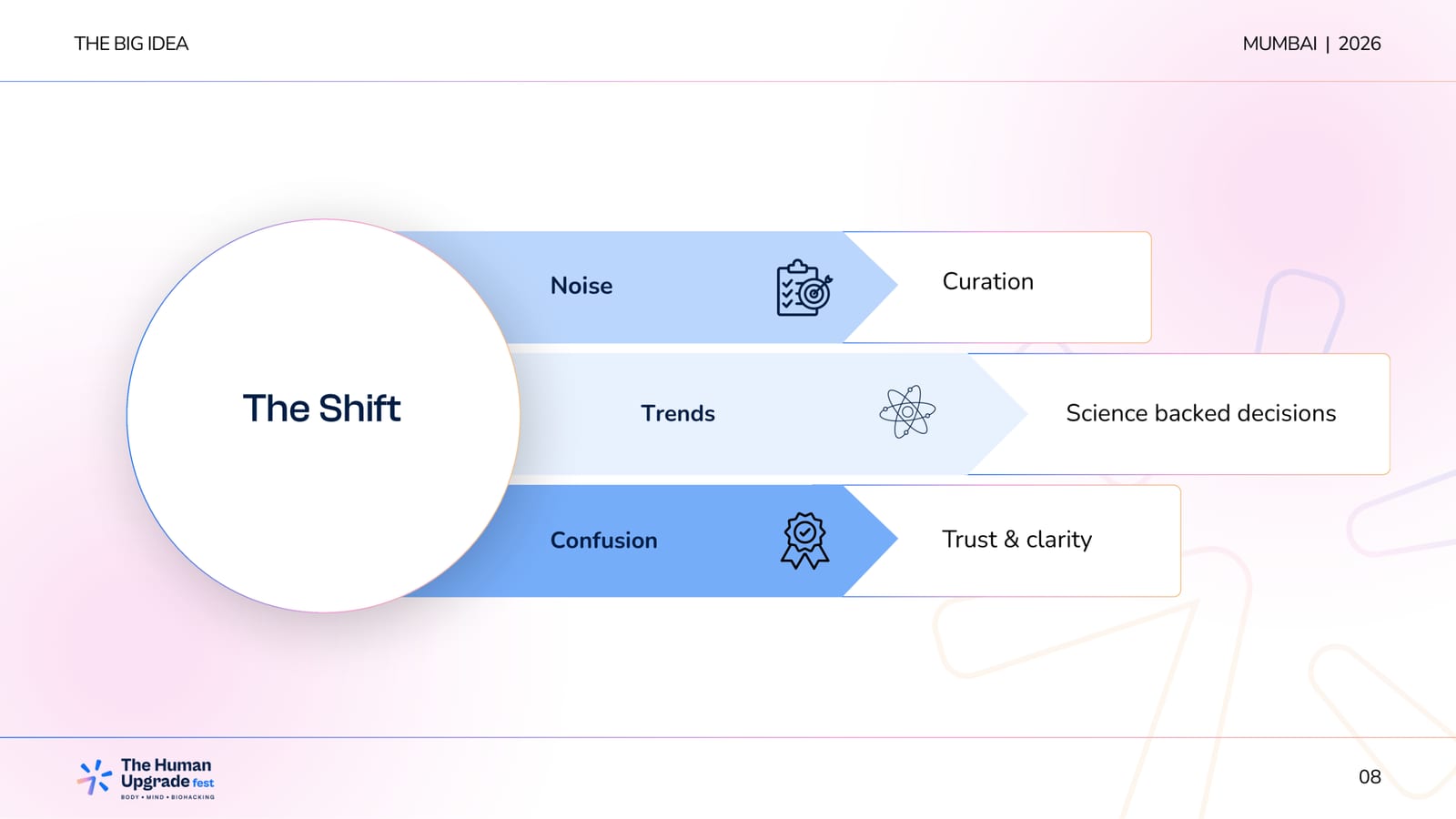 The Human Upgrade Fest — Body · Mind · Biohacking — slide 7