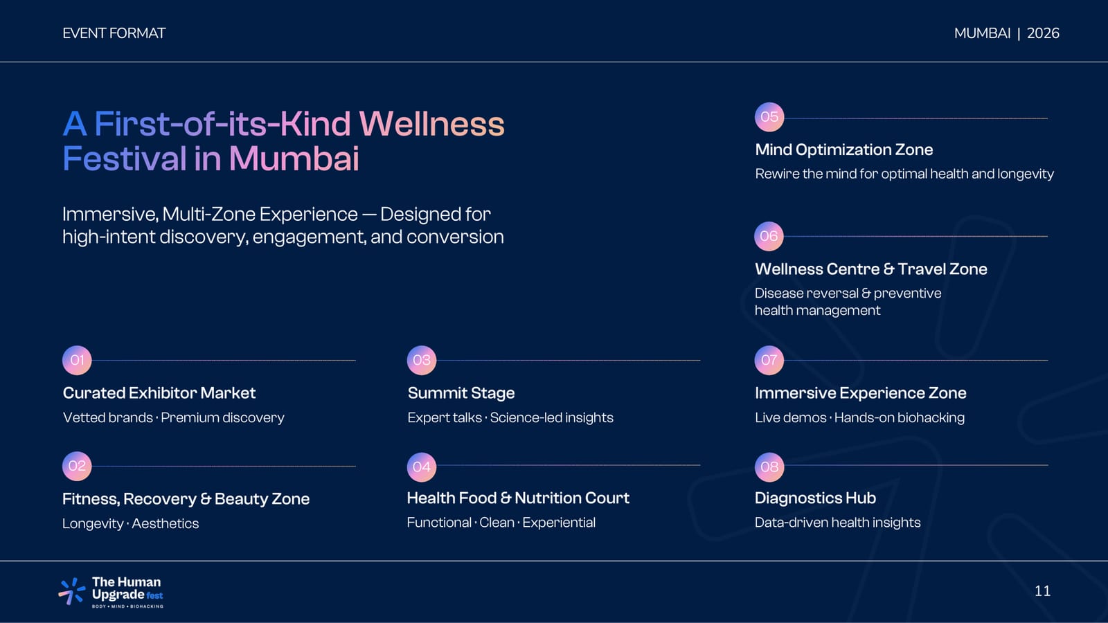 The Human Upgrade Fest — Body · Mind · Biohacking — slide 10